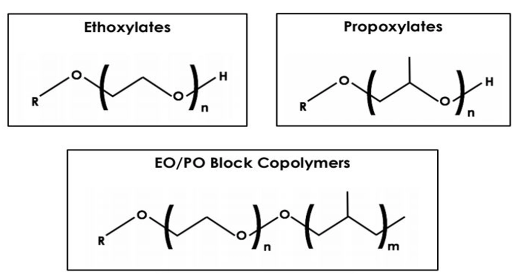 Castor Oil Ethoxylate Manufacturer in Canada